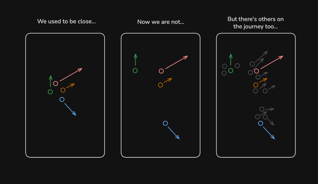 Why Friends Drift Apart (and Why You Need a New Kind of Peer Group)