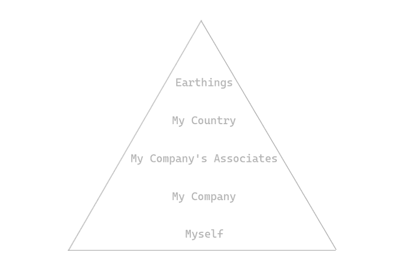 Hierarchy of trust