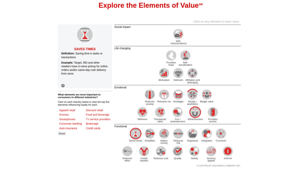 Elements of value chart